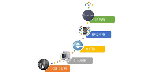 預備在區(qū)塊鏈跑道上等待槍響 個人互聯(lián)網(wǎng)服務的去中心化未來