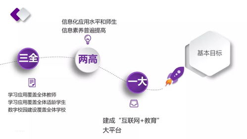 新時(shí)代，新教育，新校長(zhǎng) 基于個(gè)人互聯(lián)網(wǎng)服務(wù)的創(chuàng)新素養(yǎng)教育行動(dòng)路線(xiàn)圖