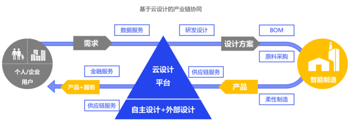 被神化的數(shù)字化，到底是什么？——從個(gè)人互聯(lián)網(wǎng)服務(wù)說(shuō)起